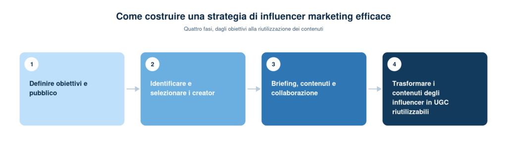 influencer marketing