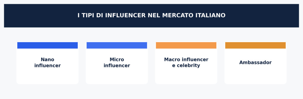 influencer marketing italia