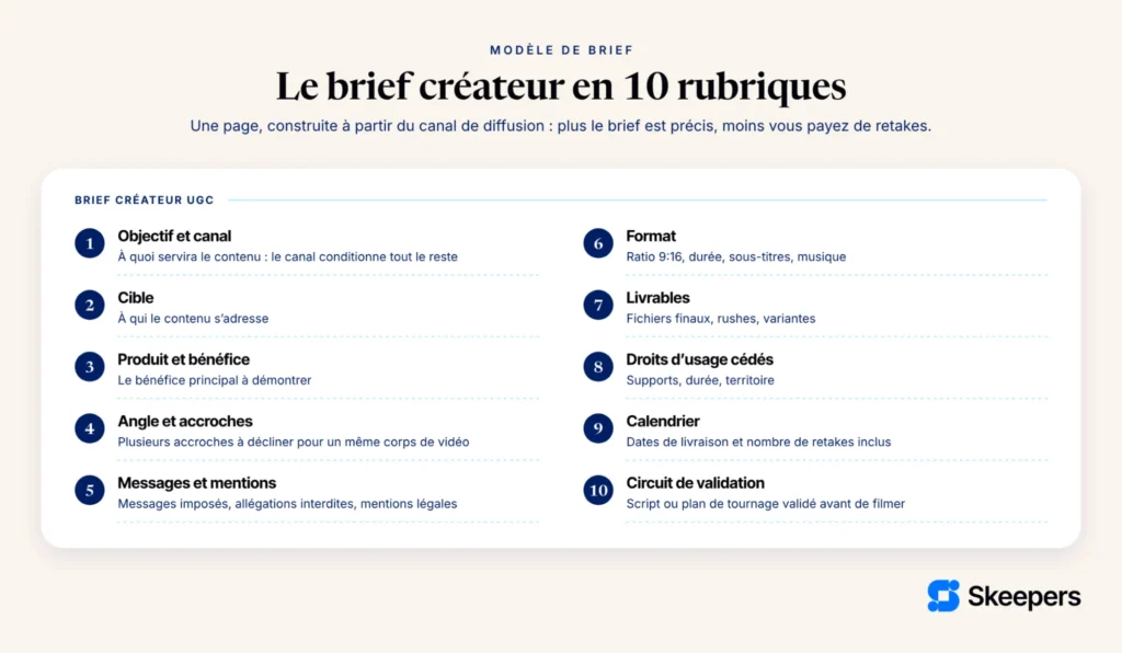Image générée par IA brief en 10 étapes
