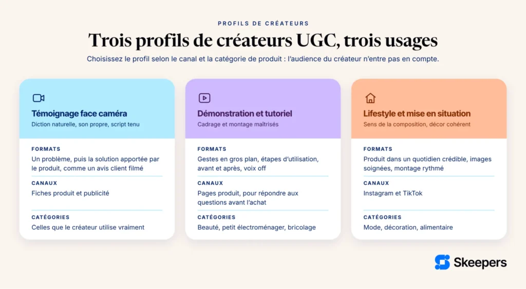 Image générée par IA sur les profils créateurs UGC et ce qu'ils produisent