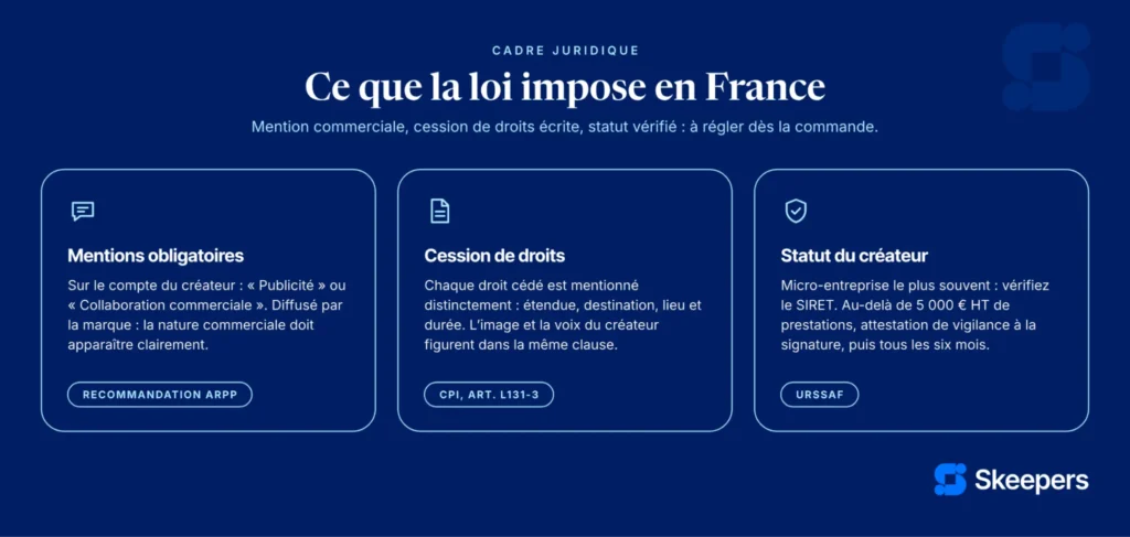 Image générée par IA sur le cadre contractuel createur