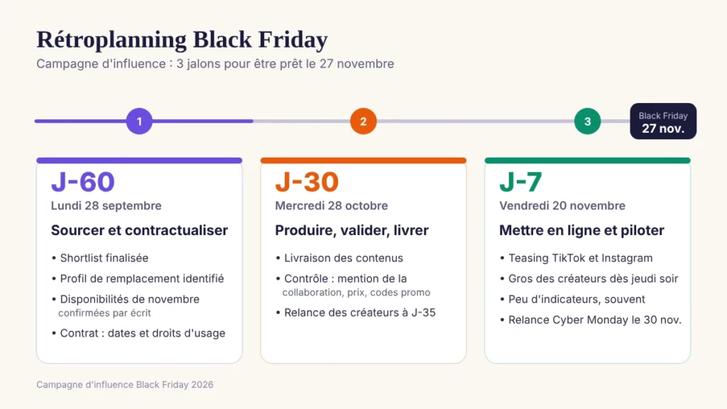 schéma IA du calendrier black friday